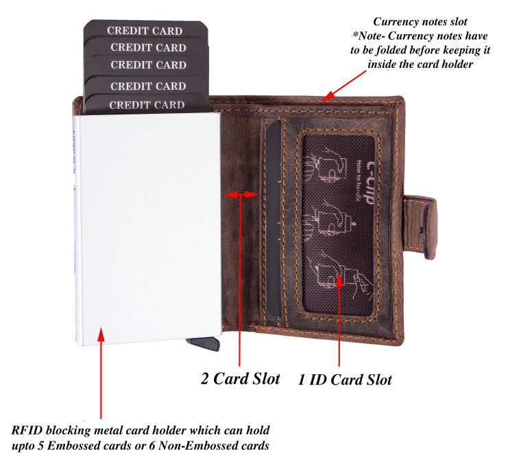 HIDE & SKIN UNISEX LEATHER RFID BLOCKING CARD HOLDER CUM MINIMALISTIC ...